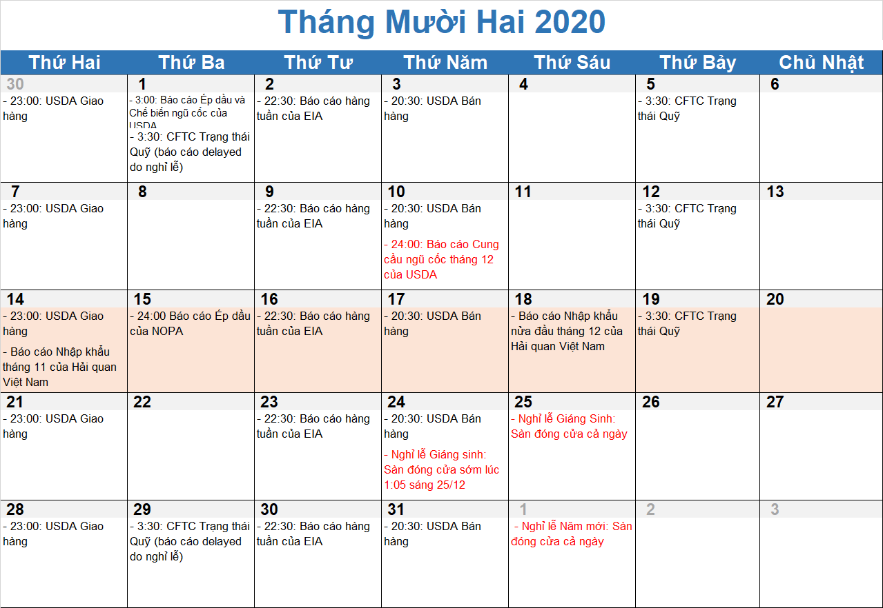 Lịch tin tức và báo cáo trong tuần 14/12 – 20/12/2020